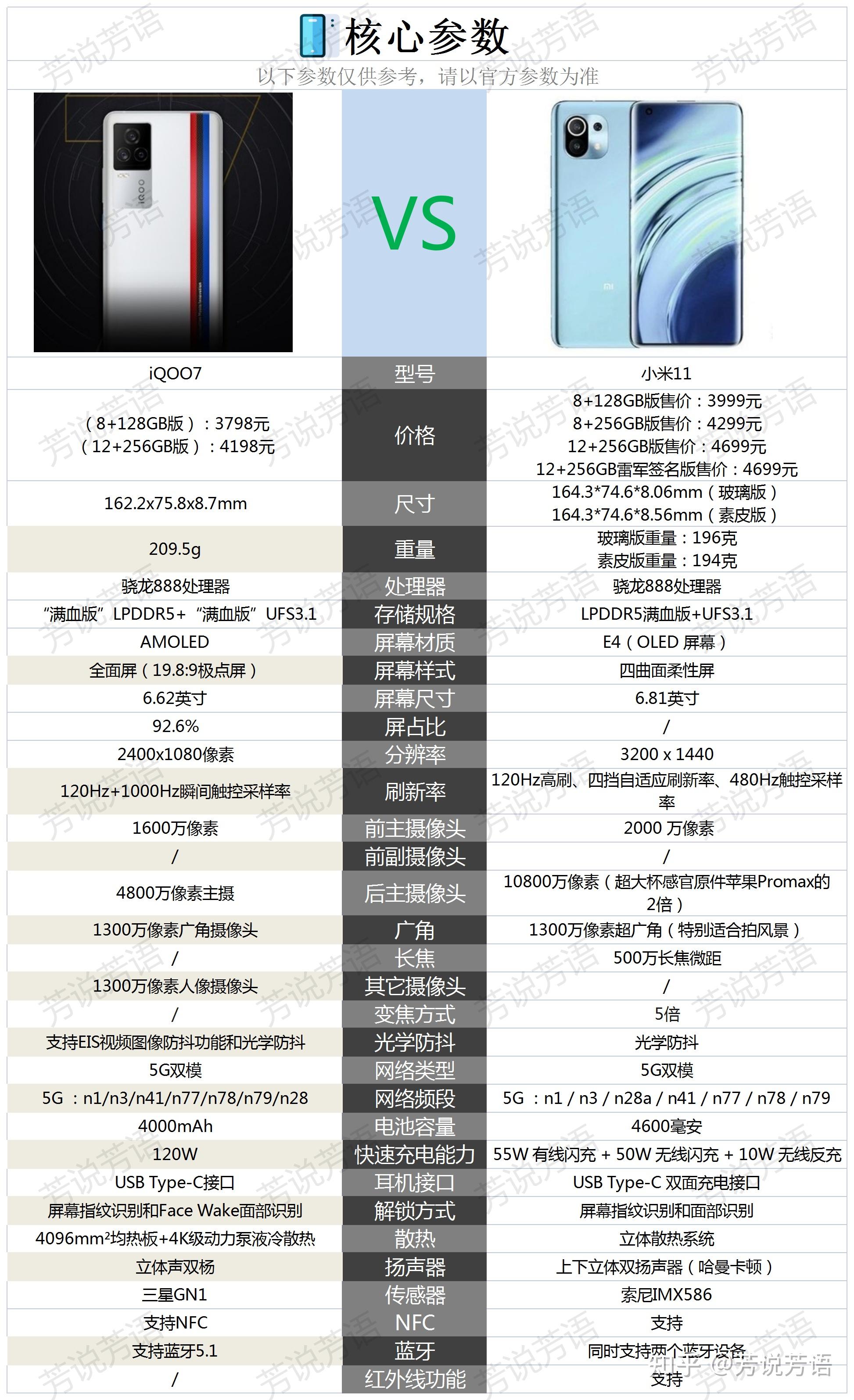 毕业生购机小米11和iqoo7该如何选择
