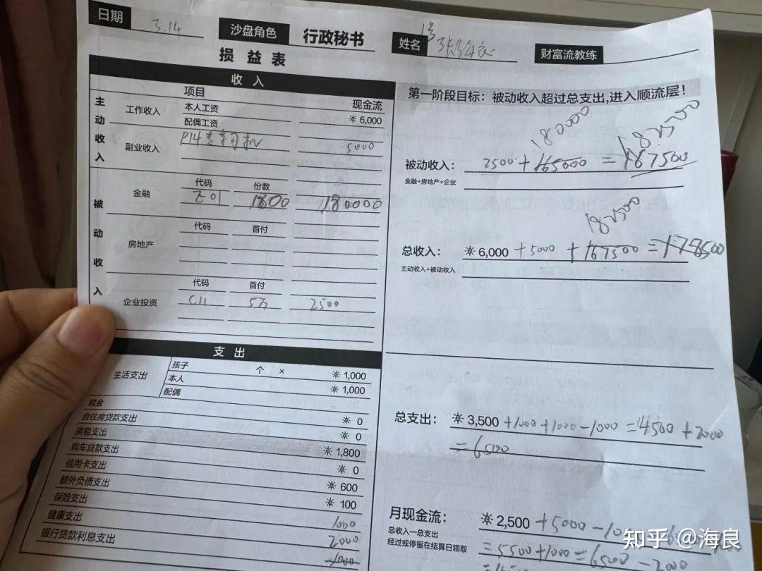 财富关键词：钱的价值、现金流的玩法、被动收入增长- 知乎