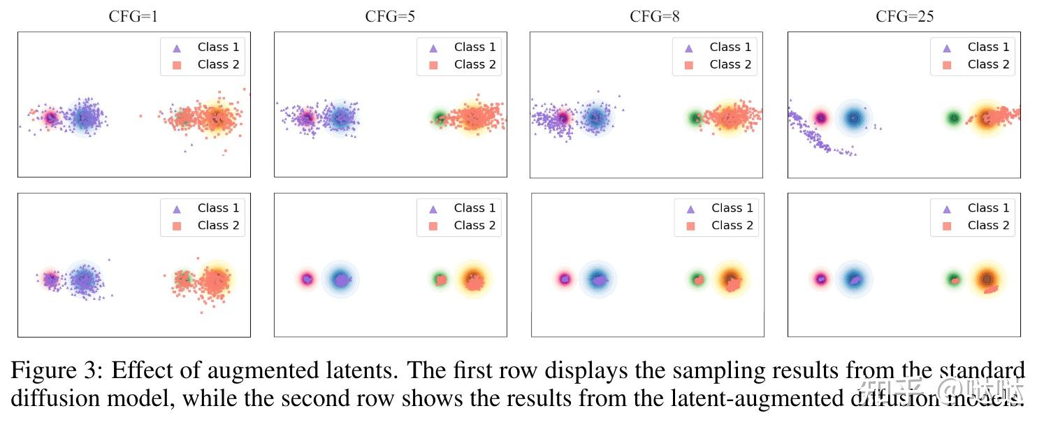 Kaleido Diffusion: Improving Conditional Diffusion Models with ...