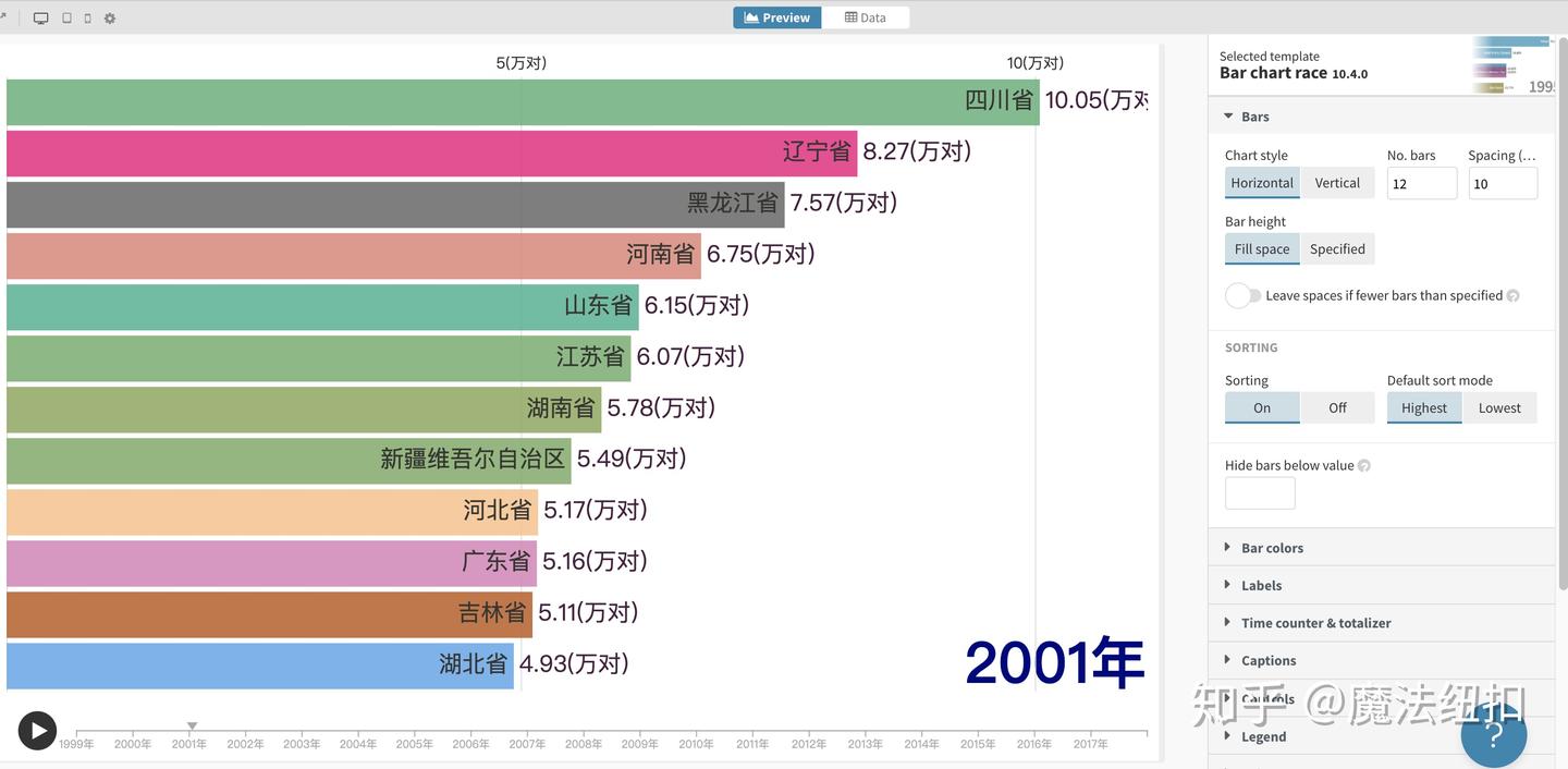 分分钟做出「条形图赛跑」- 手把手教程- 知乎
