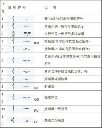 电工收藏 开关符号图