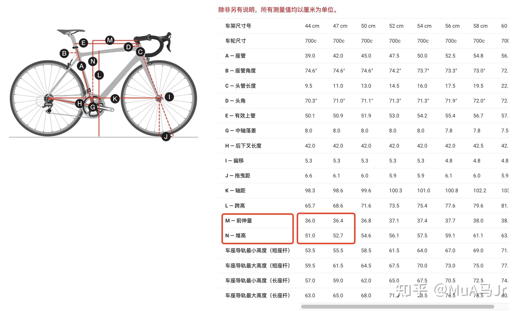 有适合155身高女孩子的2500价位弯把公路车吗?