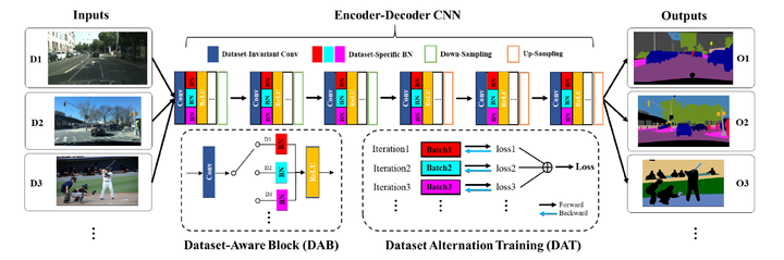Cross-Dataset Collaborative Learning for Semantic Segmentation - 知乎