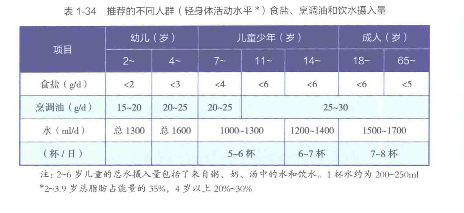 欧美国家每人每天的食盐推荐摄入量是多少? - 知乎
