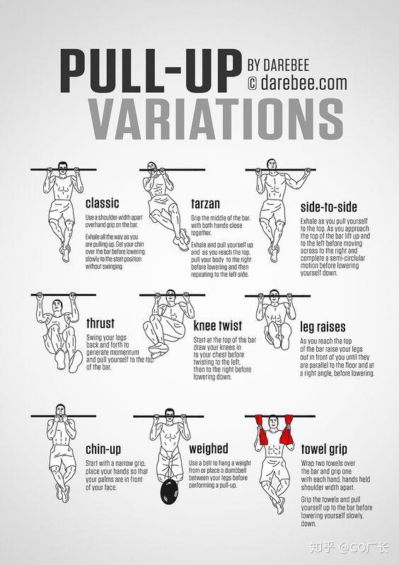如何学会引体向上