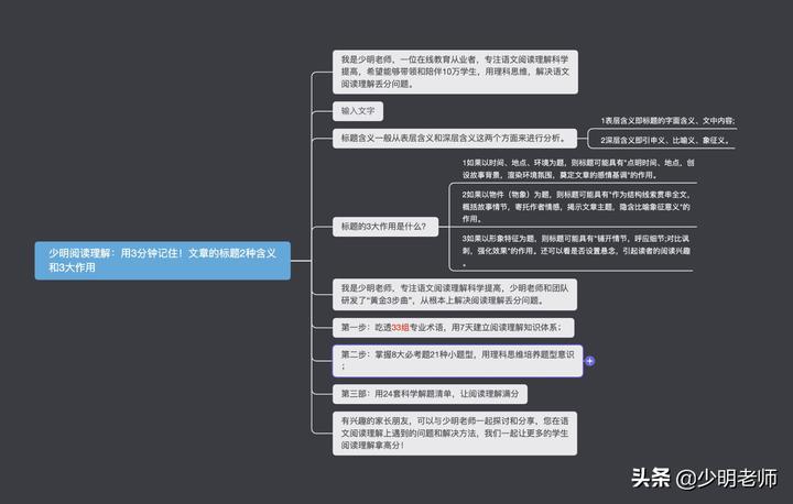 少明阅读理解:用3分钟记住!文章标题的2种含义+3大作用! - 知乎