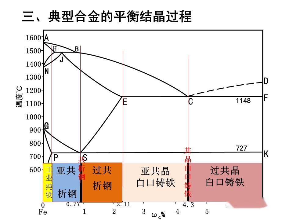 铁碳相图(收藏),这个PPT做的简单易懂 - 知乎