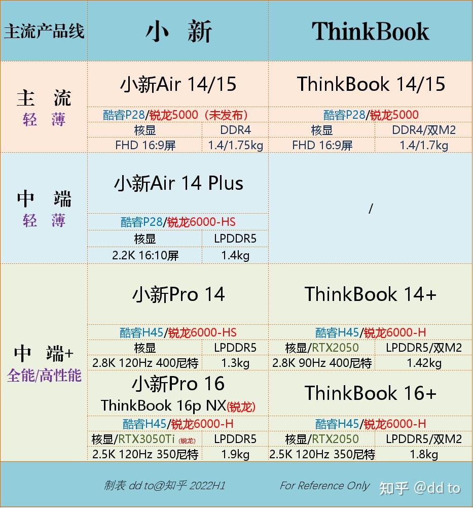 联想小新14plus参数,联想小新14pro参数 联想小新 air 14 plus值得购入吗 知乎