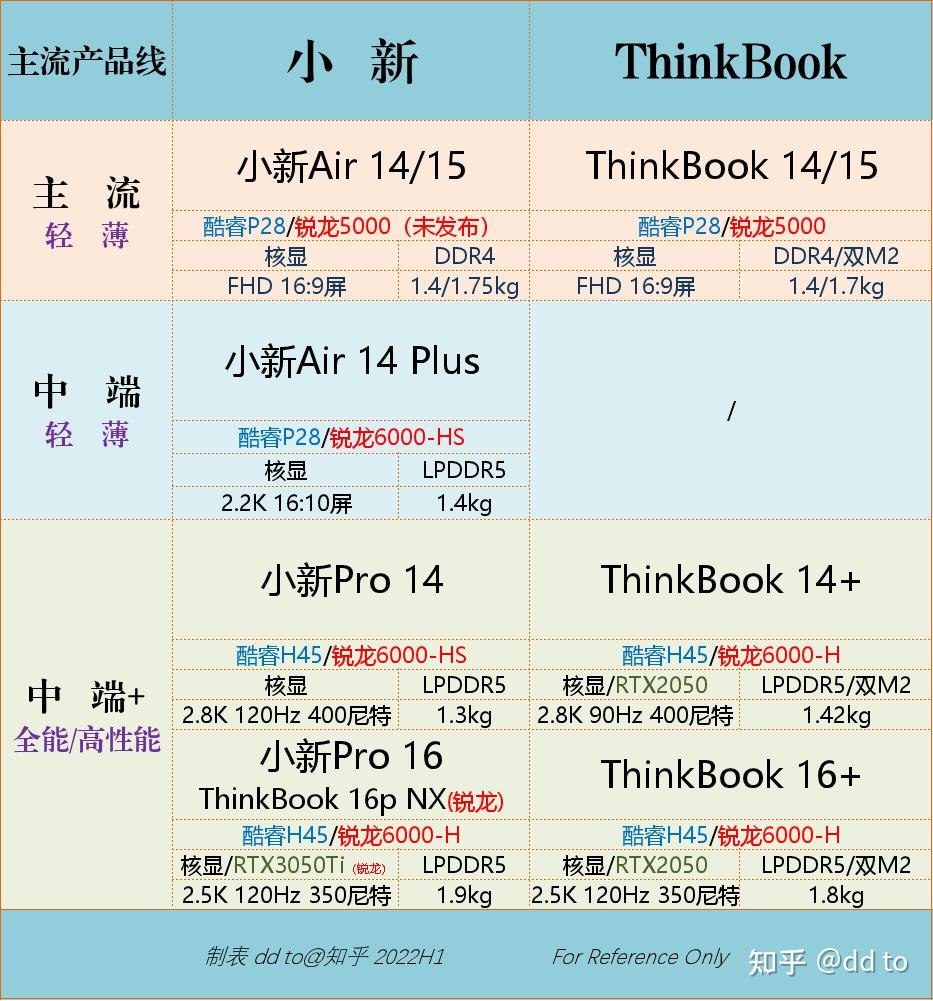 联想小新 air 14 plus值得购入吗 知乎