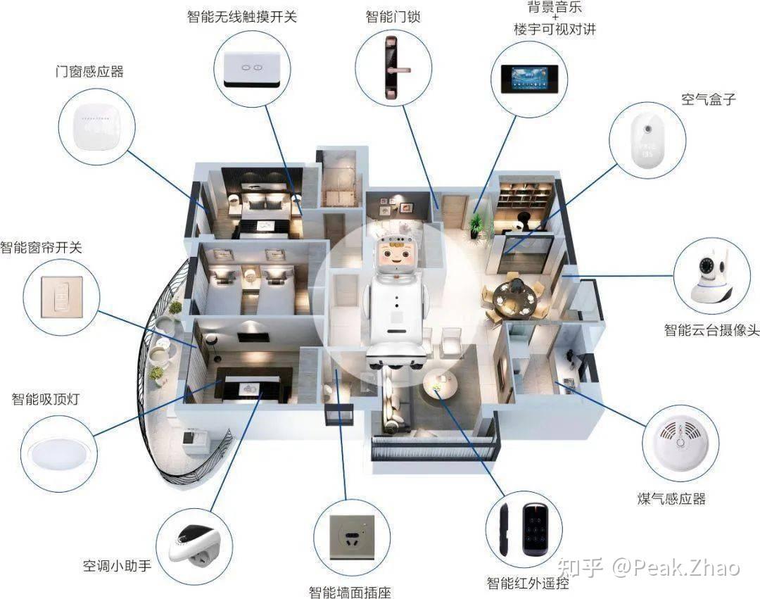 什么是智能家居(智能家装全屋智能系统)