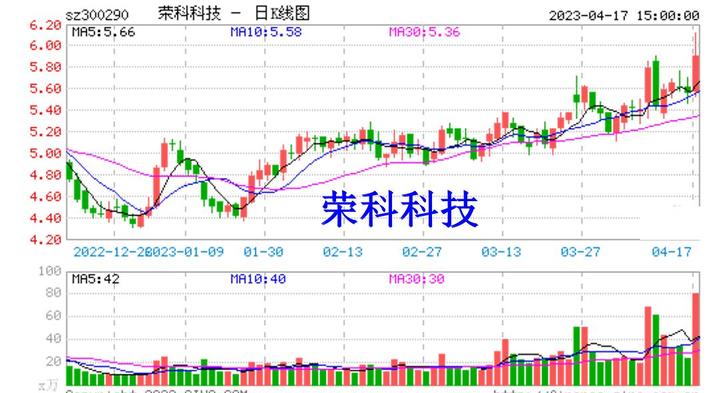 荣科科技最新传闻=荣科科技最新传闻事件