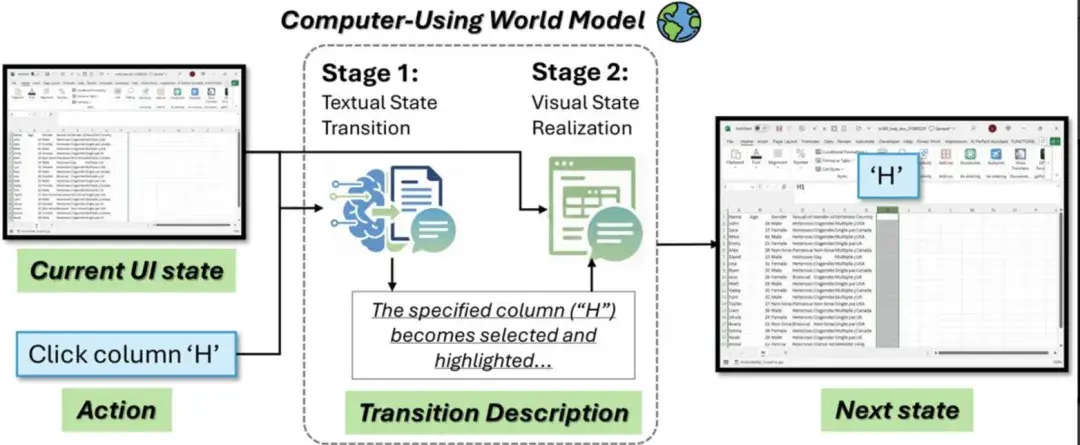 让Agent学会「先试再做」：微软提出Computer-Using World Model，教智能体理解动作的后果 - 知乎