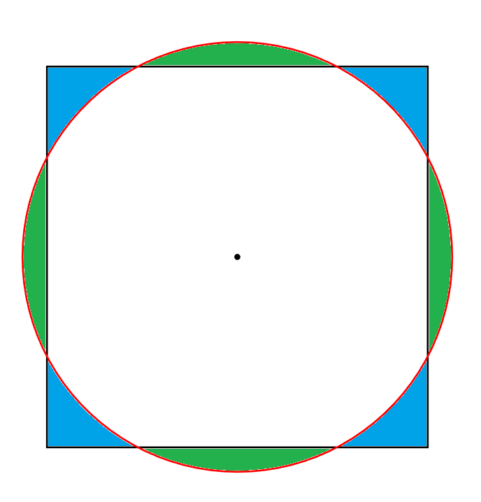 封闭图形内一点到边上所有点的平均距离是多少