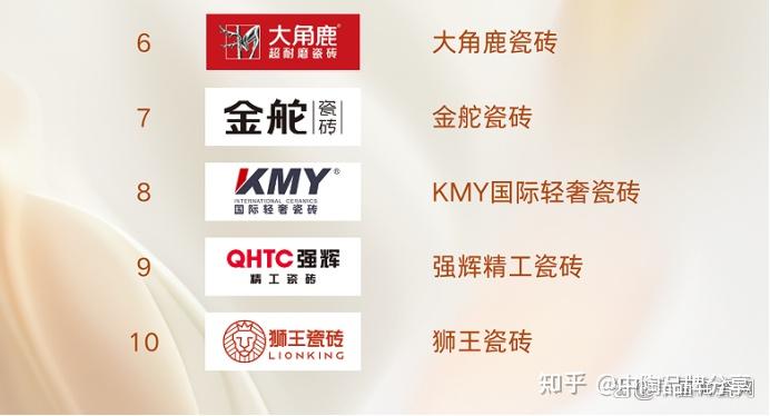 2025中国陶瓷十大品牌权威推荐:以匠心铸就品质人居新标杆! - 知乎