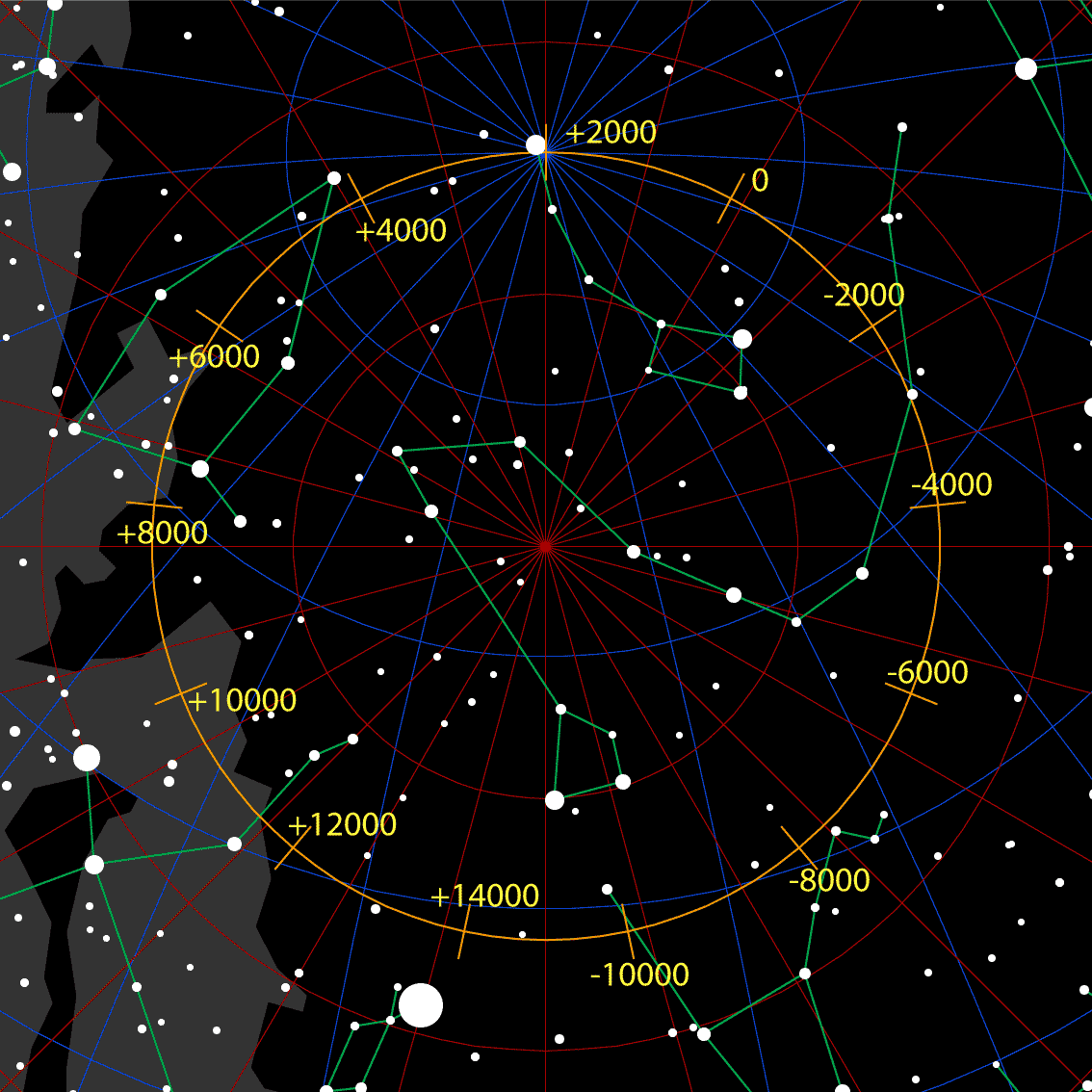 太阳围绕银河系公转那么星空是怎样变化的