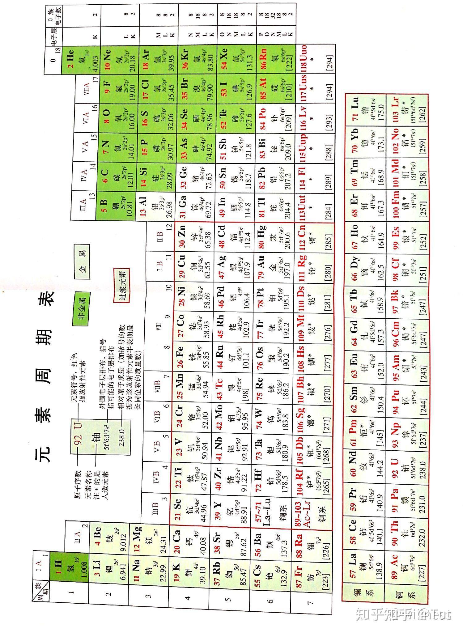 请问有没有好看点的高清化学元素周期表分享 知乎