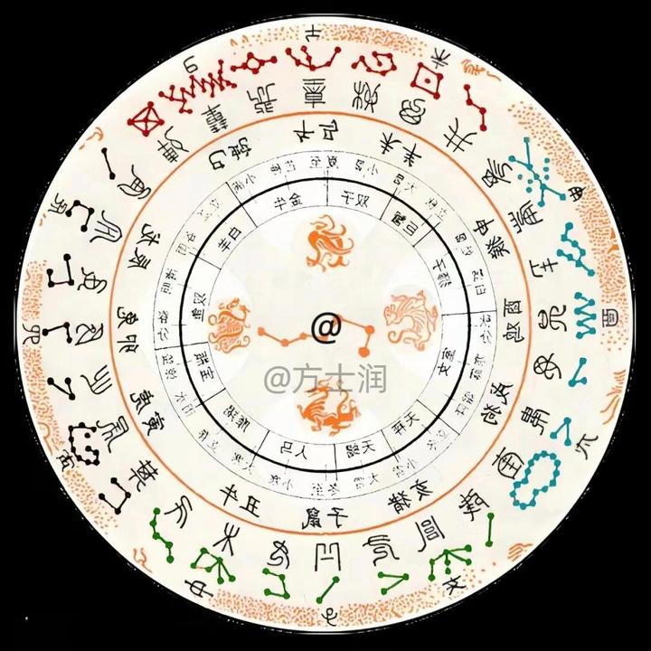 伏𠀬郑邽 - 知乎