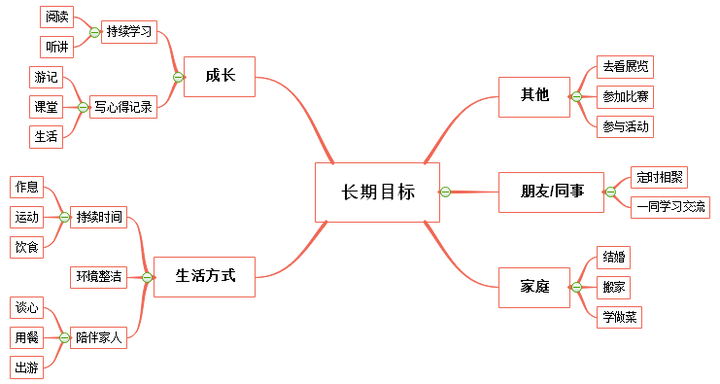 别再被动刷手机谈谈个人时间管理附个人周计划管理模板