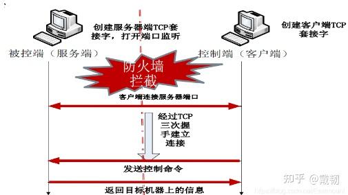 远控木马详解 - 知乎