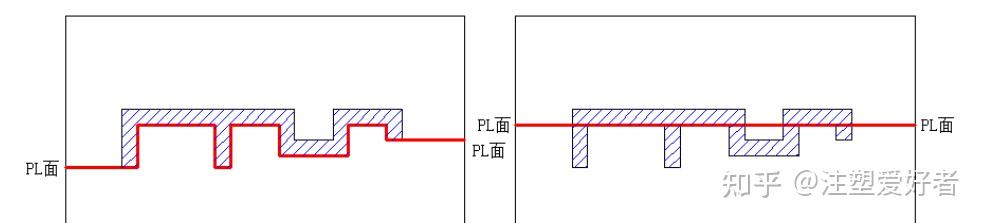 模具设计篇003-模具设计分型面的选择 - 知乎