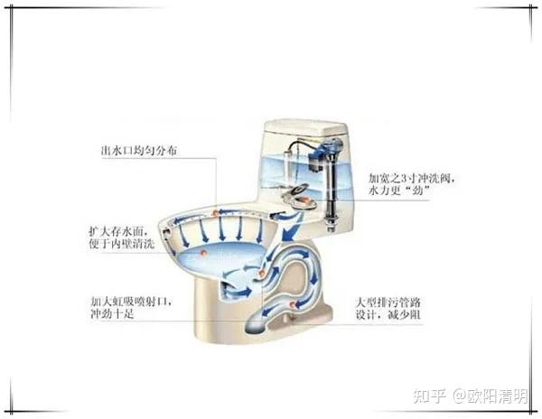 马桶工作原理示意图图片