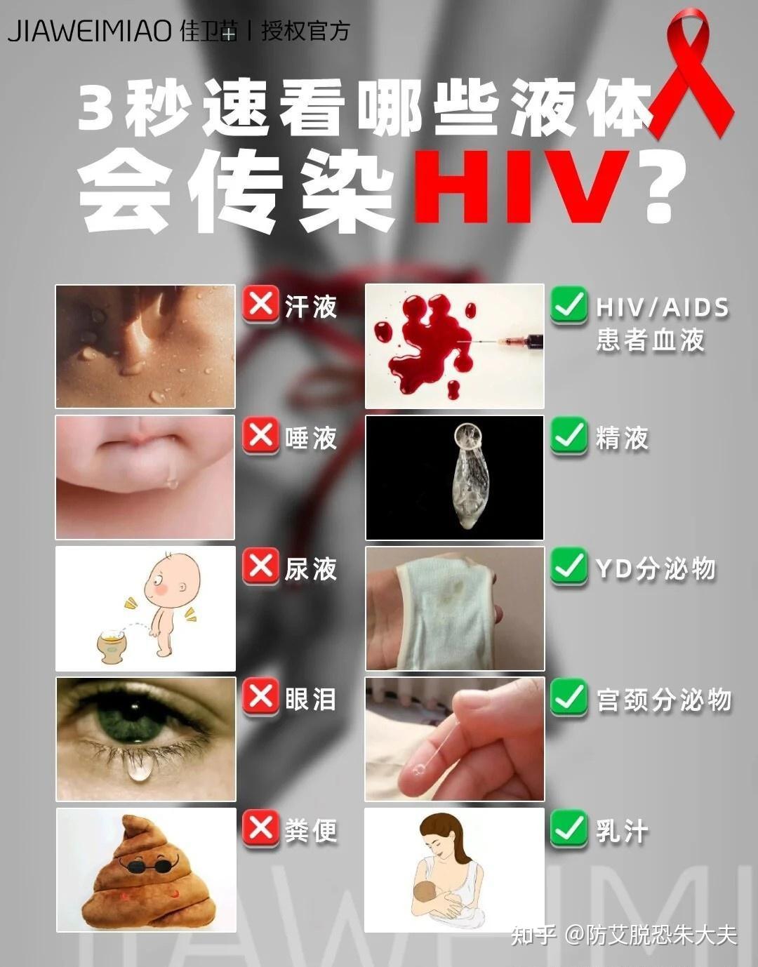  疫病病毒传染吗(新城疫病毒会传染给人吗)