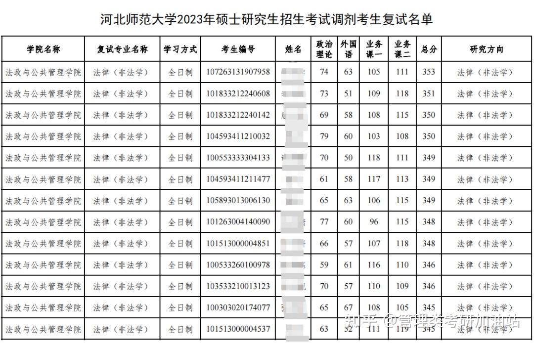 河北师范大学2023研究生拟录取名单 - 知乎