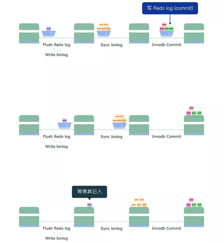 2 万字 + 30 张图 ｜ 细聊 MySQL undo log、redo log、binlog 有什么用？ - 知乎