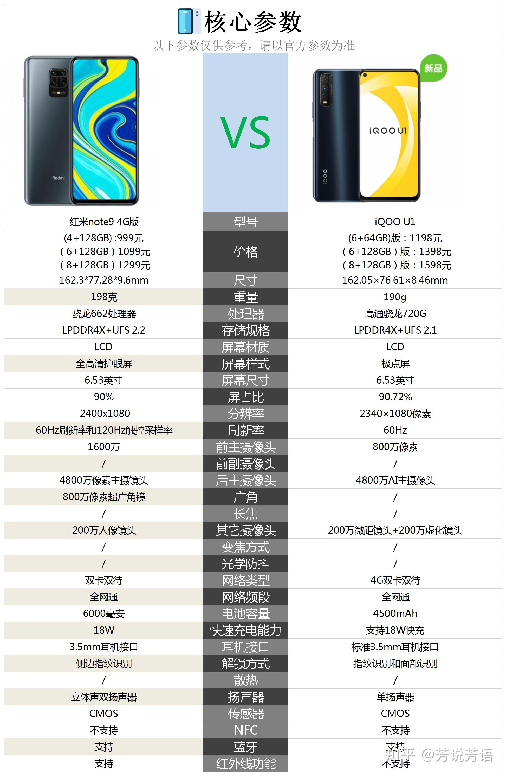 红米note9和vivo iqoo u1 (不是u1x)这两个哪个更推荐购买?