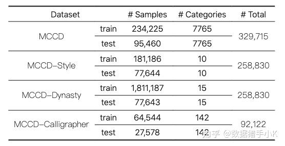 MCCD：首份同时标注朝代、书家与书体的近百万级中文书法字符数据集 - 知乎