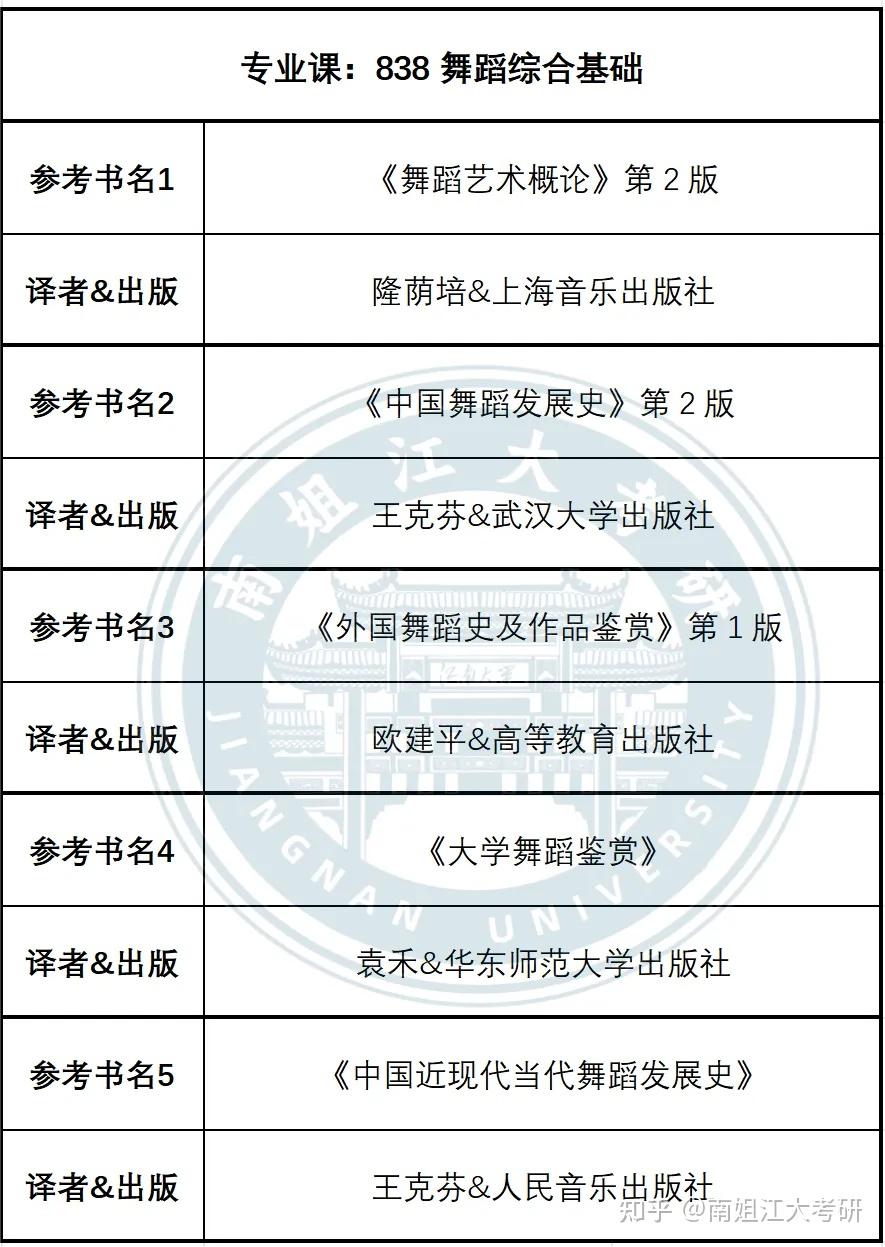 江南大学25初试专业课参考书目汇总~别用错书喽！ - 知乎