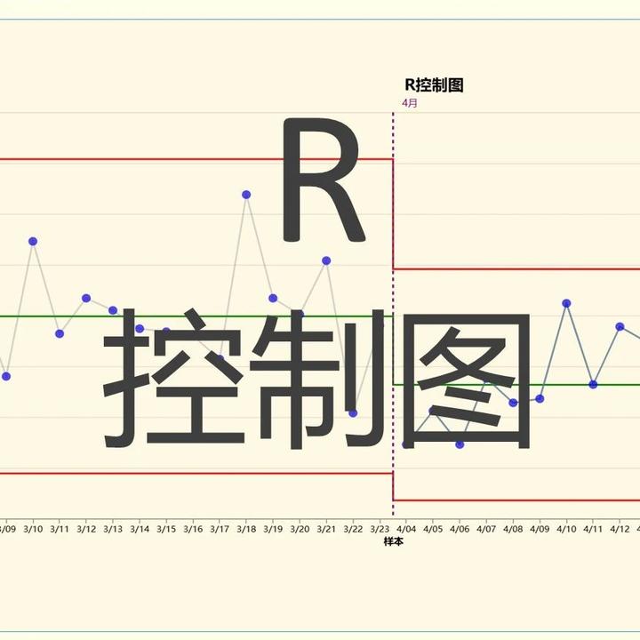 R控制图全解析：核心元素与算法详解 - 知乎