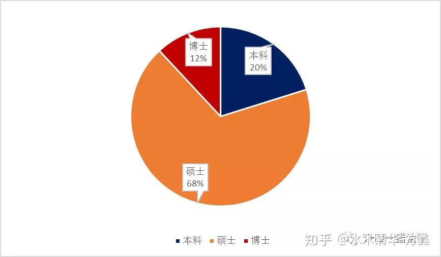 难女生金融学专业的大学_女生金融学难度_女生学金融专业难不难