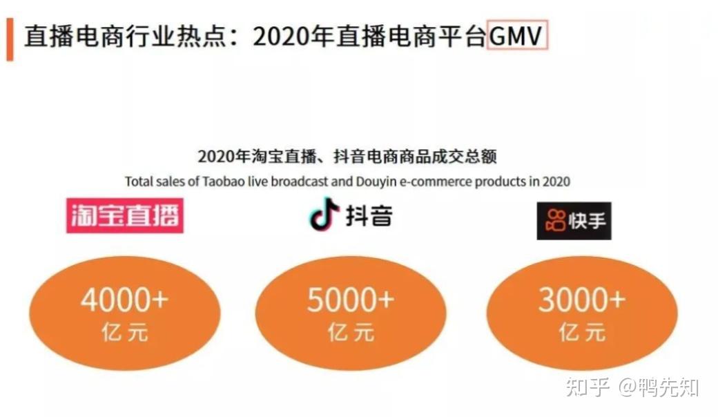 电子商务中的GMV是什么意思？