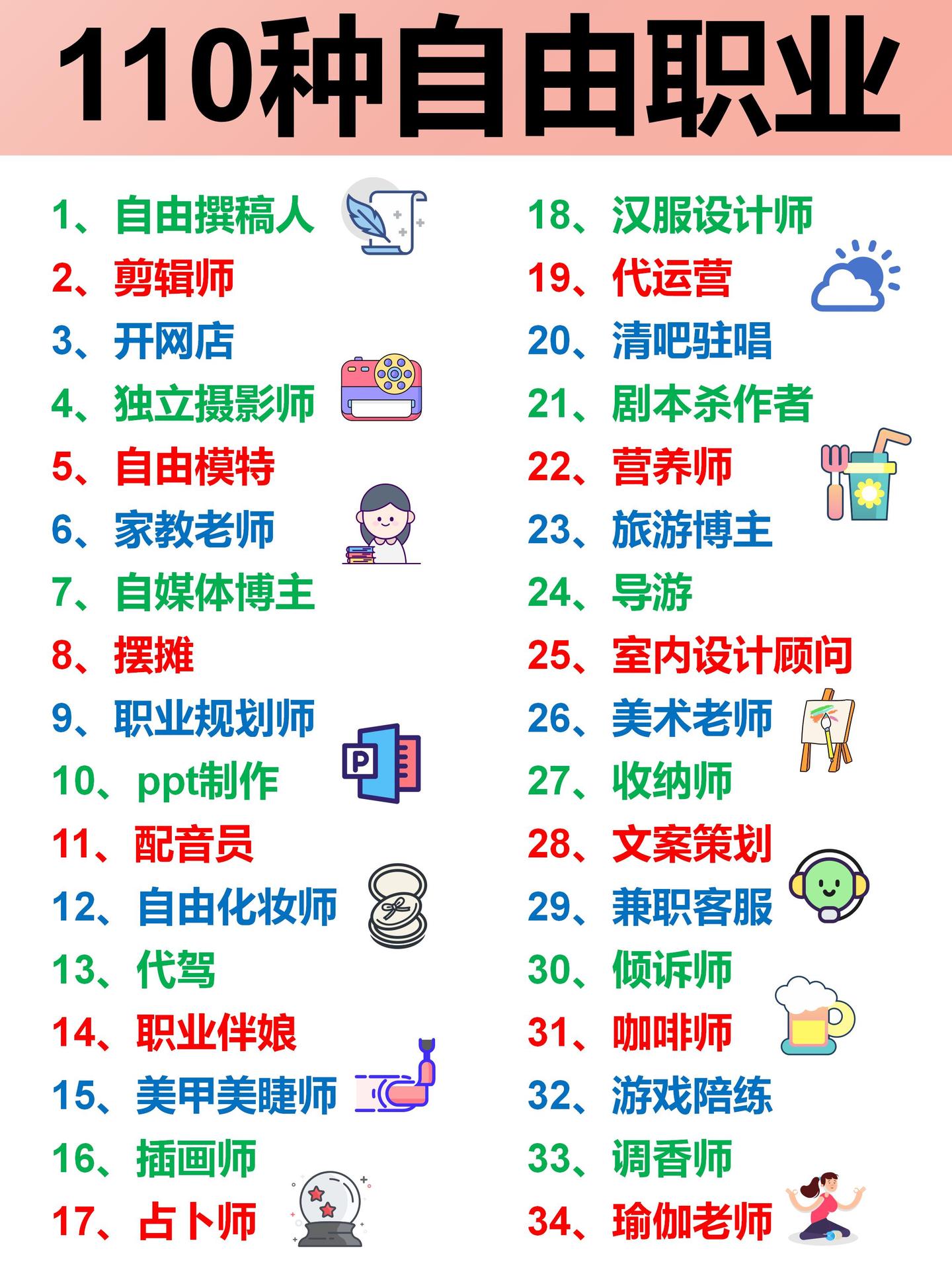 🔴只工作不上班的110个自由职业大全！为自己的人生掌舵！ - 知乎