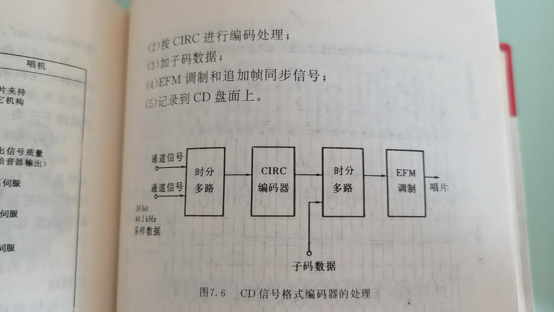CD音质为什么无与伦比? - 知乎