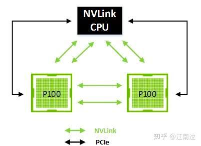 Nvidia架构演进——Pascal - 知乎