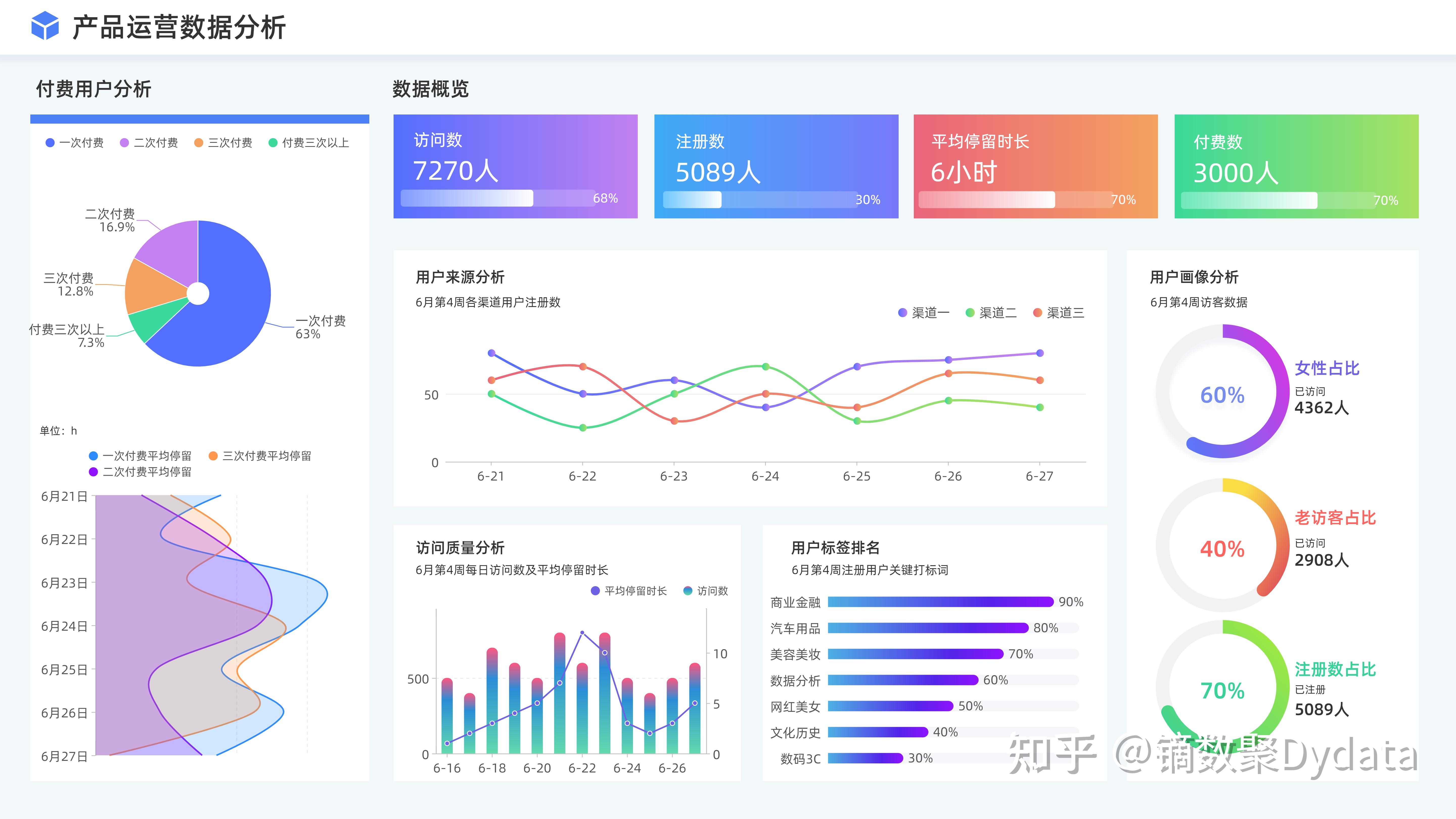 如何实现可视化分析？ - 知乎