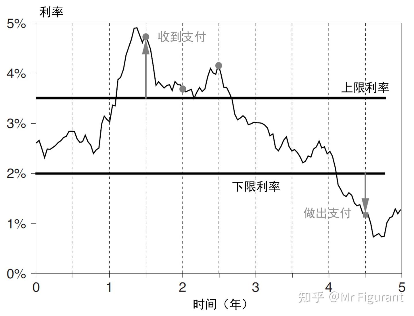 FRM1级：C10 固收衍生品- 知乎