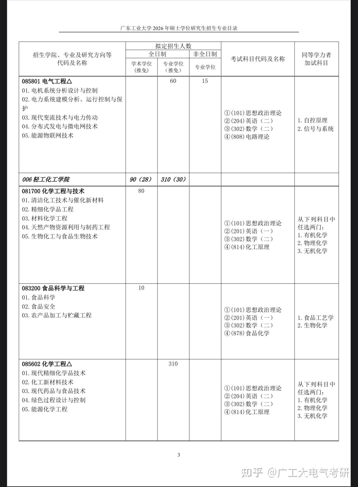 26广东工业大学研究生招生简章来啦!专硕扩招15人! - 知乎