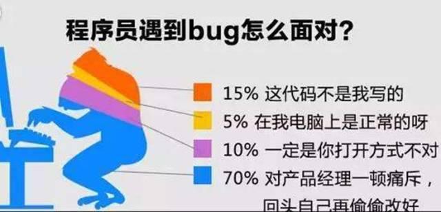 每次和开发提bug，都各种理由不改，这样做，开发心甘情愿改bug！ - 知乎