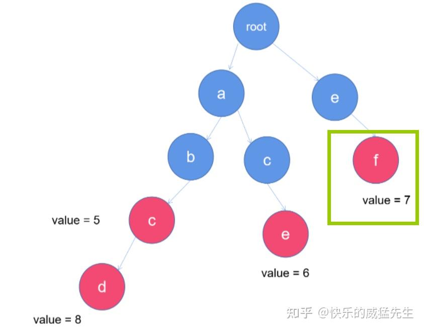 【CMU15-445 FALL 2022】Project #0 - C++ Primer - 知乎