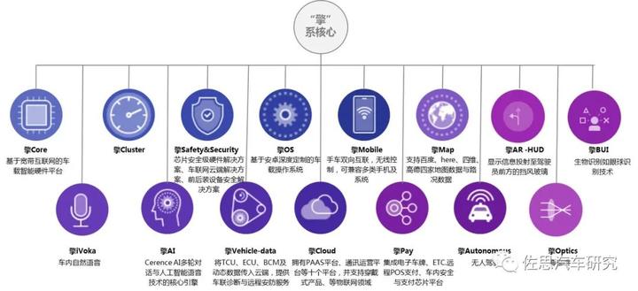 #佐思专访 | 产品全面升级迭代,#博泰车联网 对#智能座舱 的若干思考和部署 @佐思汽研 - 知乎