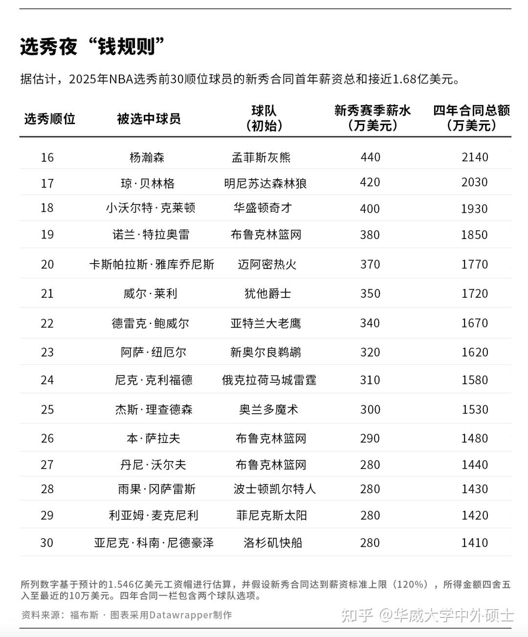 历届选秀 状元全解 从乔丹到相关图片1
