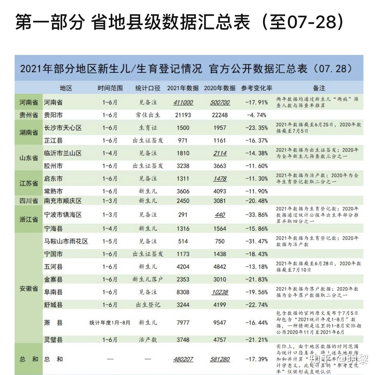 2021年中国人口多少亿图片