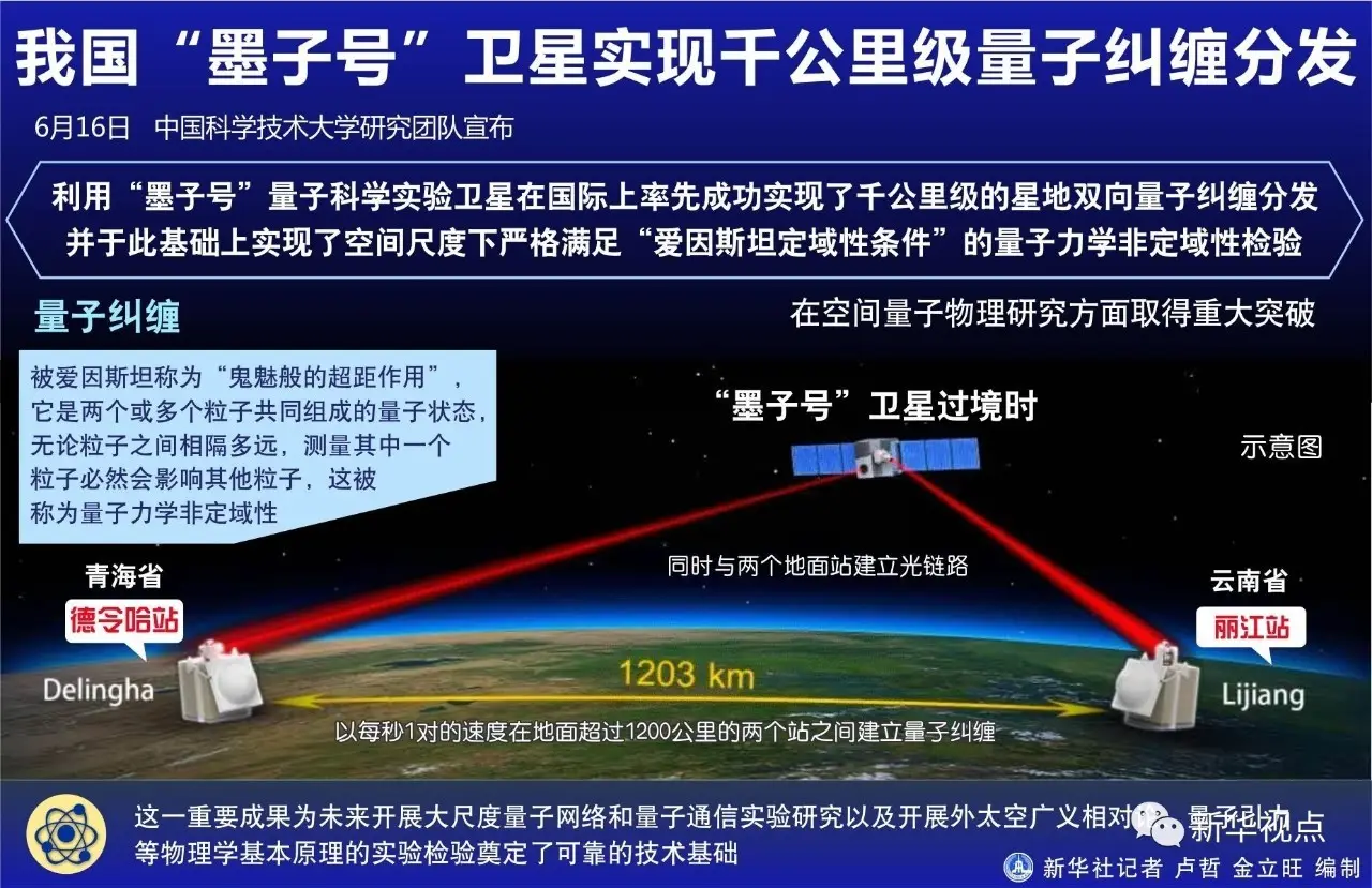 我国的量子通信科技新闻（图源：新华视点）