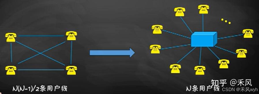 【现代通信技术】《现代通信技术》课程笔记 - 知乎