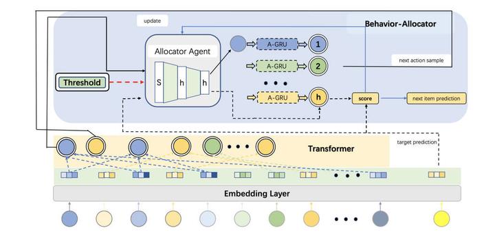 Adaptive Preference Test Interface 【简读】Sequential Recommendation with Adaptive Preference Disentanglement - 知乎