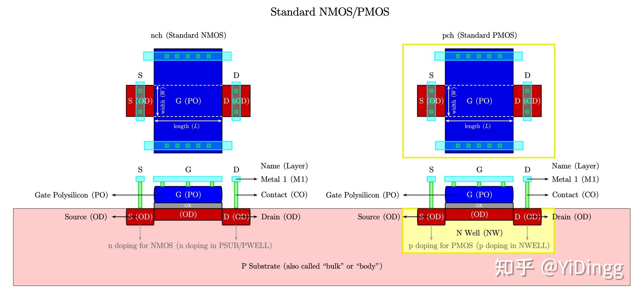 IC 的substrate基底也像普通的PCB一样分好几层吗? - 知乎