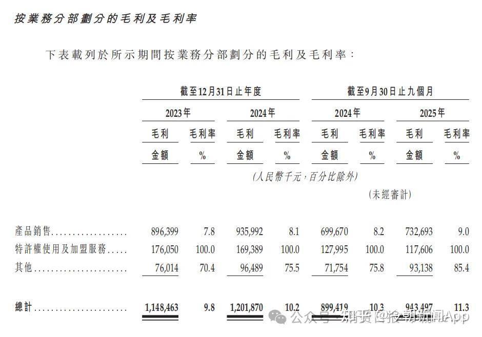 IPO速递|钱大妈递表港交所:148亿GMV撑起行业第一,生鲜龙头的增长瓶颈与破局之道 - 知乎